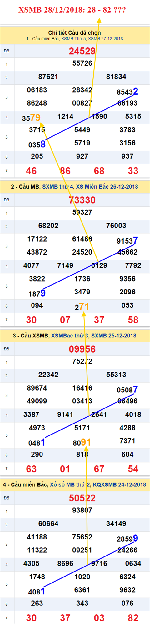thong ke xsmb 28/12/2018 hinh anh