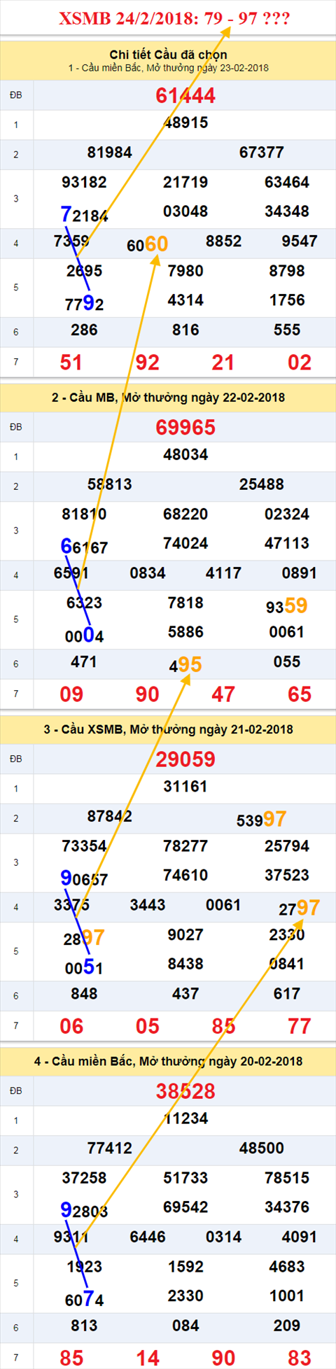 thong ke xsmb 24/2/2018 thong ke xsmb 24/2/2018