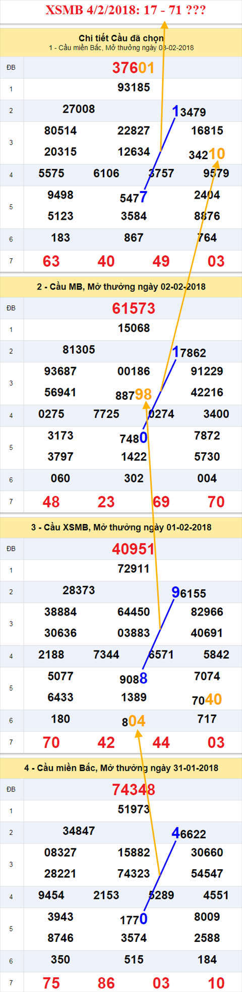 thong ke xsmb 4/2/2018 thong ke xsmb 4/2/2018