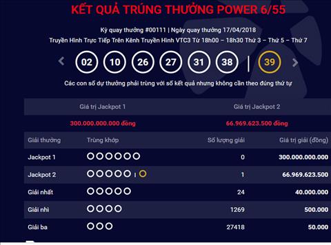 Tìm thấy chủ nhân trúng giải độc đắc Vietlott 67 tỷ dồng hình ảnh Tim thay chu nhan trung giai doc dac Vietlott 67 ty dong hinh anh