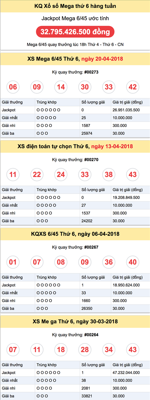 Thong ke ket qua Vietlott thu 6 Thong ke ket qua Vietlott thu 6