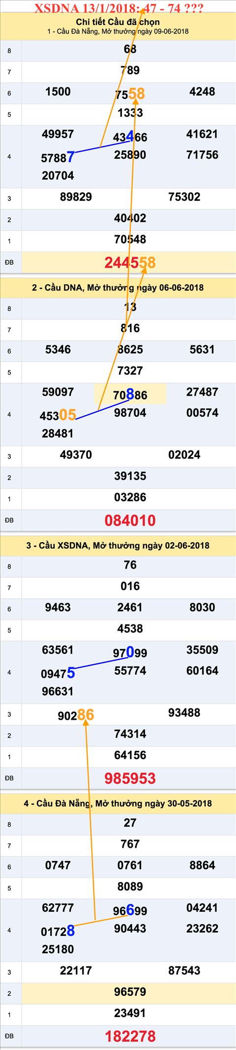 Thống kê XSMT 1362018 - Tham khảo XSKH 136 - XSDNA thứ 4 hình ảnh 2 Thong ke XSMT 1362018 - Tham khao XSKH 136 - XSDNA thu 4 hinh anh 2
