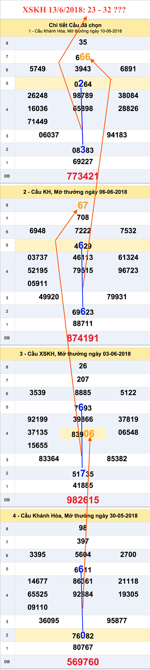 Thống kê XSMT 1362018 - Tham khảo XSKH 136 - XSDNA thứ 4 hình ảnh Thong ke XSMT 1362018 - Tham khao XSKH 136 - XSDNA thu 4 hinh anh