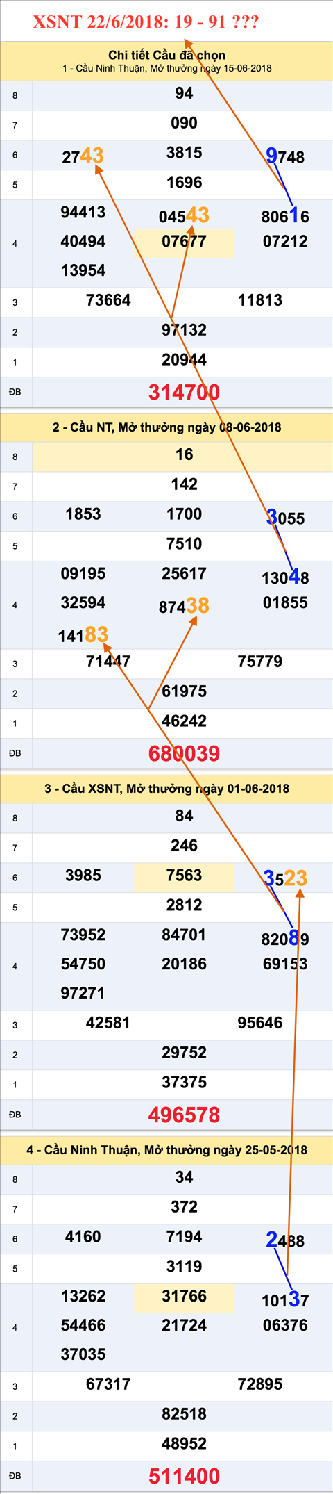 Thống kê XSMT 2262018 - Kết quả XSMT thứ 6 XSGL - XSNT hình ảnh 2 Thong ke XSMT 2262018 - Ket qua XSMT thu 6 XSGL - XSNT hinh anh 2