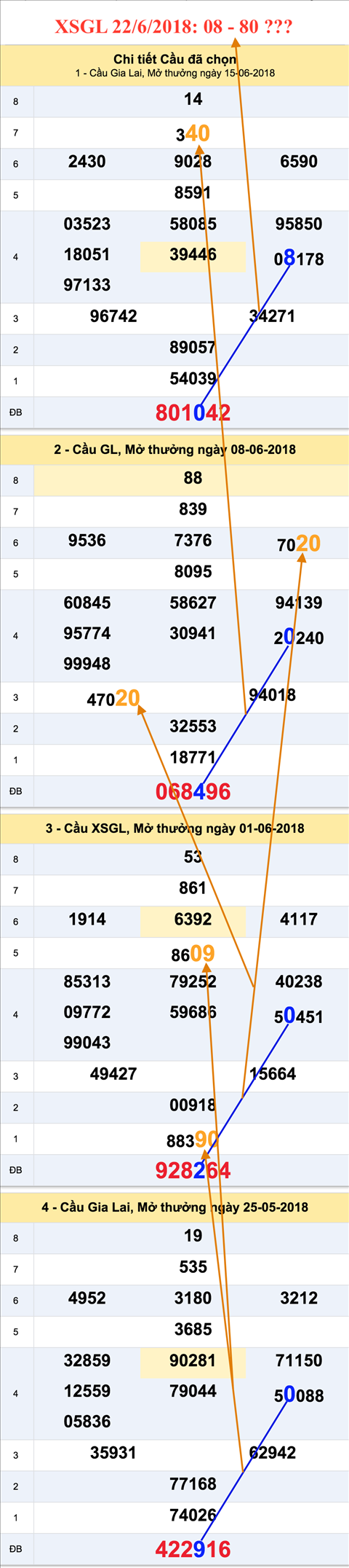 Thống kê XSMT 2262018 - Kết quả XSMT thứ 6 XSGL - XSNT hình ảnh Thong ke XSMT 2262018 - Ket qua XSMT thu 6 XSGL - XSNT hinh anh