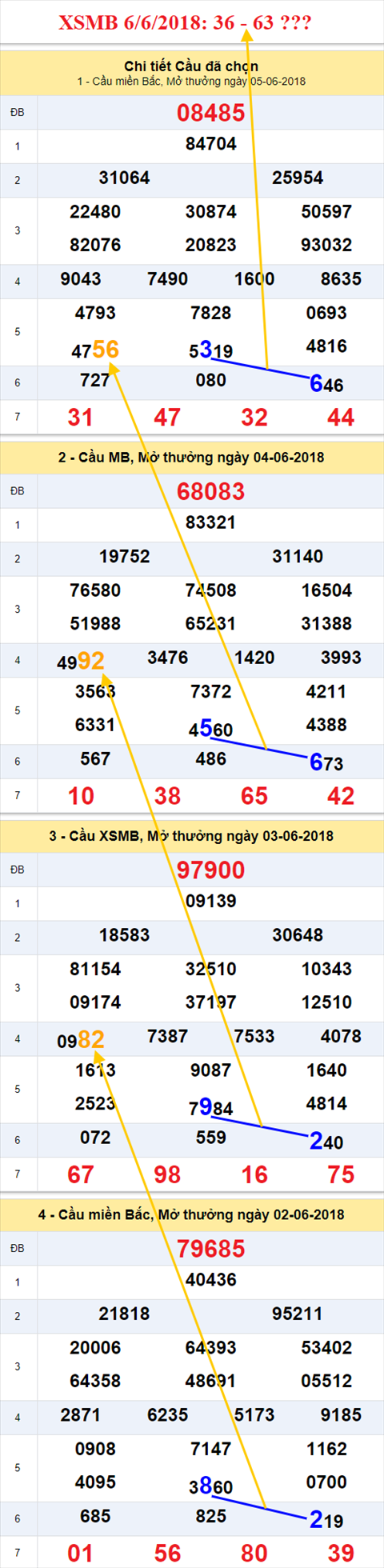 thong ke xsmb 6/6/2018 hinh anh thong ke xsmb 6/6/2018 hinh anh