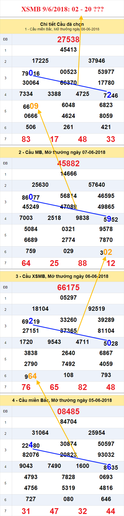 thong ke xsmb 9/6/2018 hinh anh