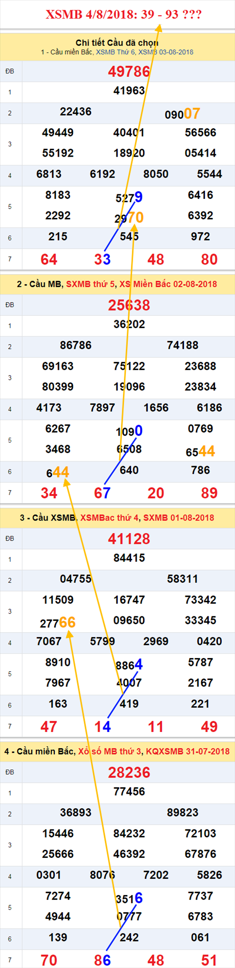 thong ke xsmb 4/8/2018 hinh anh thong ke xsmb 4/8/2018 hinh anh