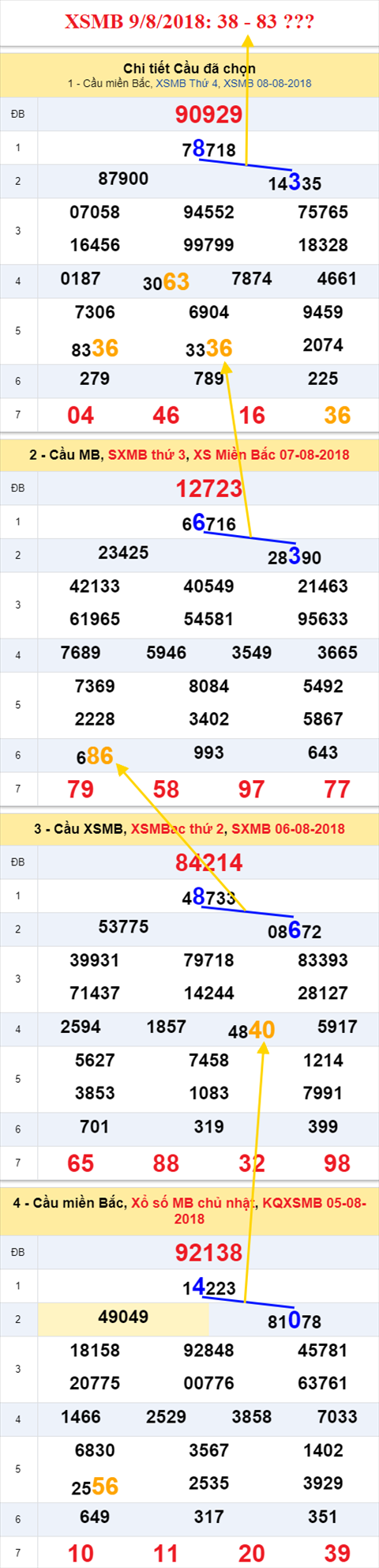 thong ke xsmb 9/8/2018 hinh anh thong ke xsmb 9/8/2018 hinh anh