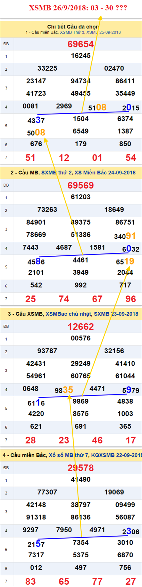 thong ke xsmb 26/9/2018 hinh anh