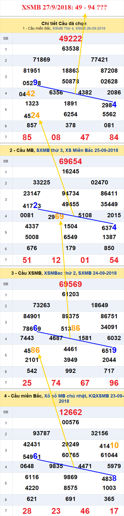 thong ke xsmb 27/9/2018 hinh anh thong ke xsmb 27/9/2018 hinh anh