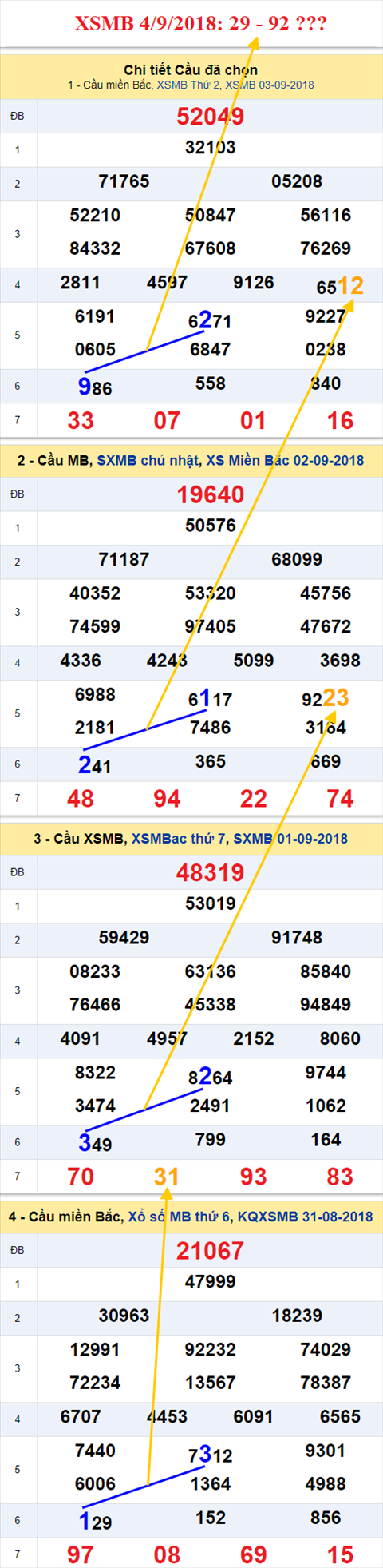 thong ke xsmb 4/9/2018 hinh anh
