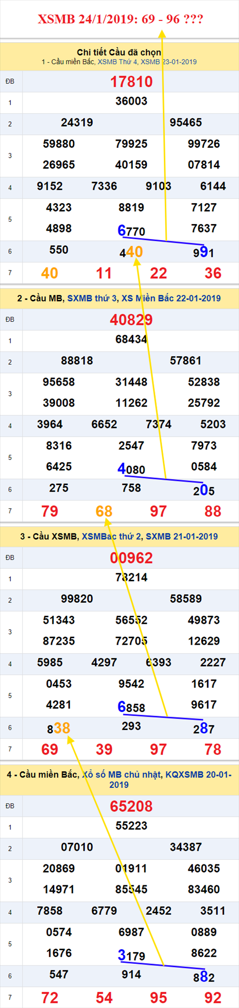 thong ke xsmb 24/1/2019 hinh anh thong ke xsmb 24/1/2019 hinh anh