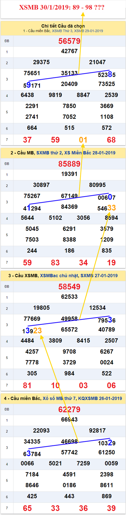 thong ke xsmb 30/1/2019 hinh anh