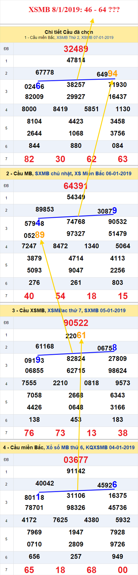 thong ke xsmb 8/1/2019 hinh anh thong ke xsmb 8/1/2019 hinh anh