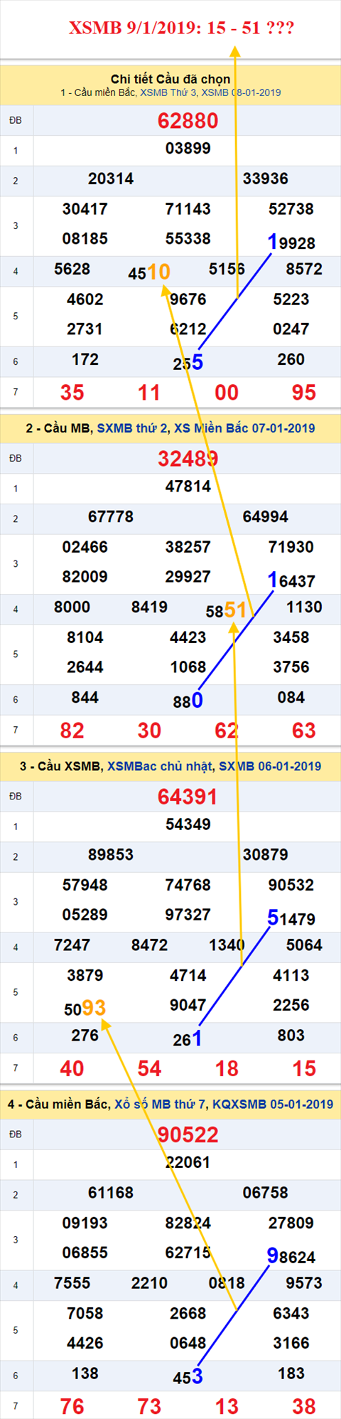 thong ke xsmb 9/1/2019 hinh anh thong ke xsmb 9/1/2019 hinh anh