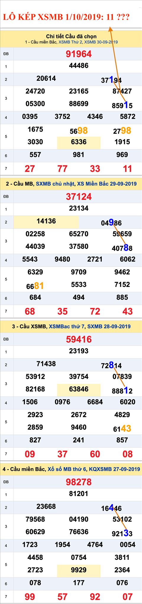 Lô kép XSMB 1102019 - Phân tích ẩn số kép Miền Bắc 01-10 Thứ 3 hình ảnh Lo kep XSMB 1102019 - Phan tich an so kep Mien Bac 01-10 Thu 3 hinh anh