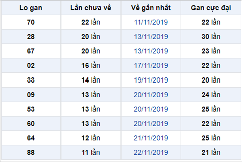Binh luan KQXSMB 03122019 hinh anh
