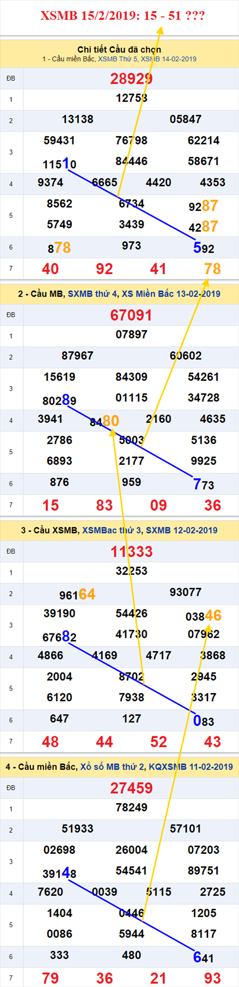 thong ke xsmb 15/2/2019 hinh anh thong ke xsmb 15/2/2019 hinh anh