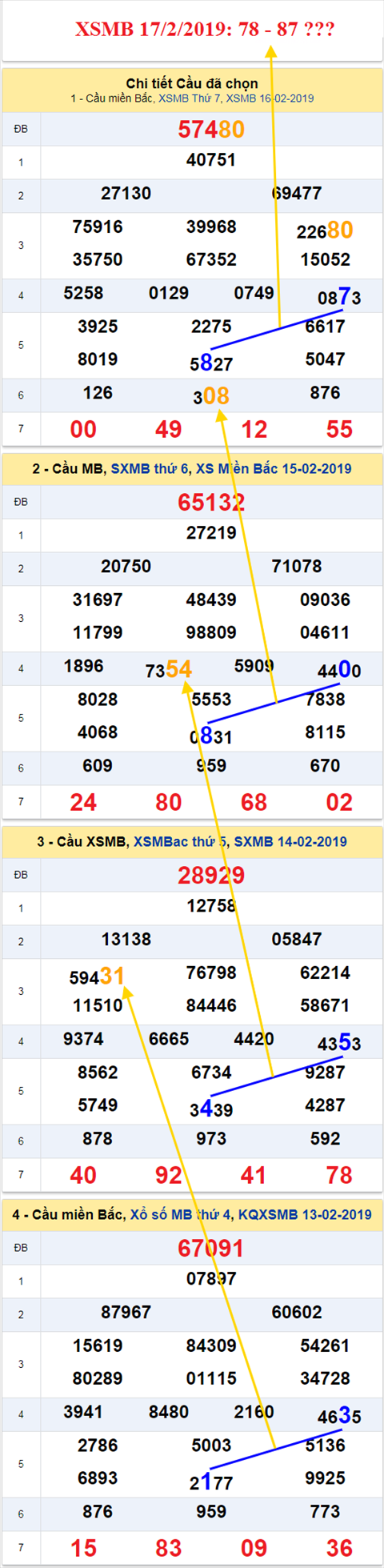 thong ke xsmb 17/2/2019 hinh anh thong ke xsmb 17/2/2019 hinh anh