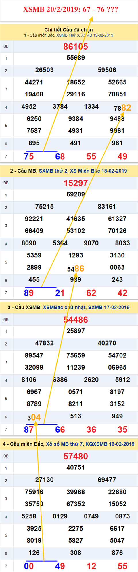 thong ke xsmb 20/2/2019 hinh anh