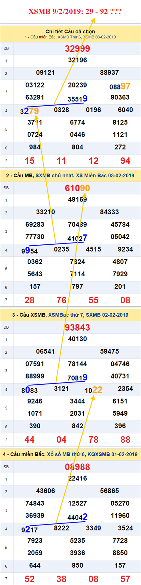 thong ke xsmb 9/2/2019 hinh anh thong ke xsmb 9/2/2019 hinh anh