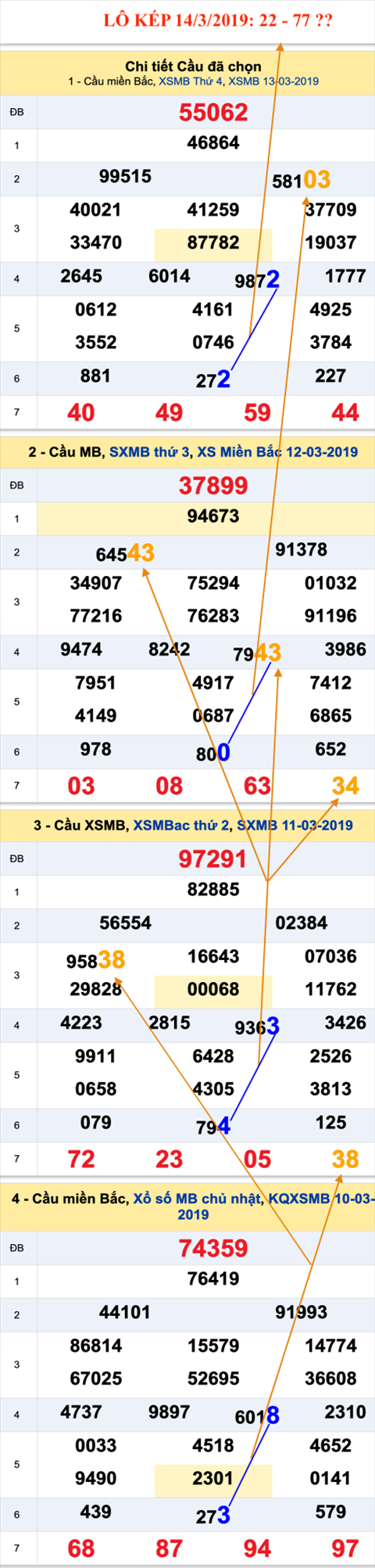 Lô kép XSMB 1432019 - Phân tích ẩn số kép Miền Bắc 14-03 Thứ 5 hình ảnh Lo kep XSMB 1432019 - Phan tich an so kep Mien Bac 14-03 Thu 5 hinh anh