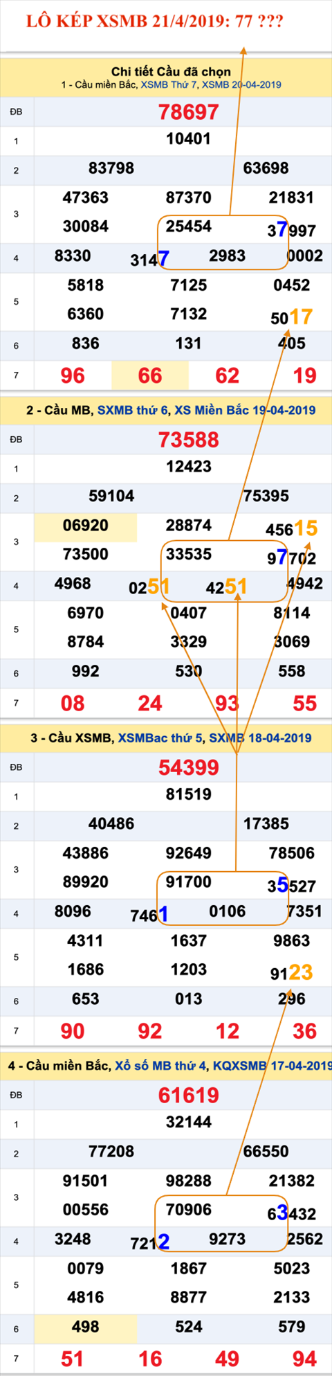 Lo kep XSMB 2142019 - Tham khao an so kep XSMB 21-04 Chu Nhat hinh anh 2