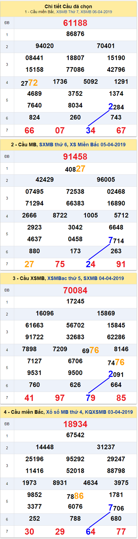 thong ke xsmb 7/4/2019 hinh anh thong ke xsmb 7/4/2019 hinh anh