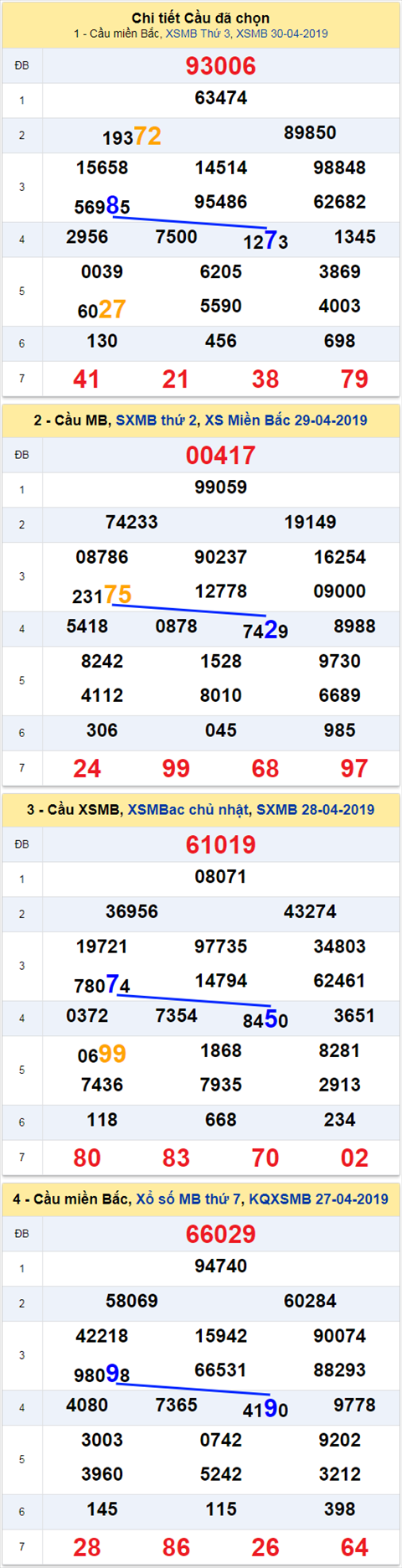 thong ke xsmb 1/5/2019 hinh anh thong ke xsmb 1/5/2019 hinh anh