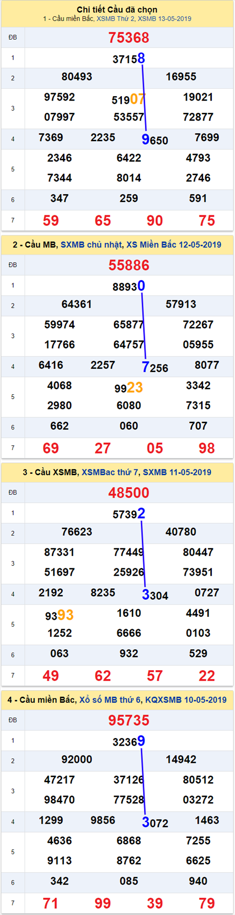 thong ke xsmb 14/5/2019 hinh anh thong ke xsmb 14/5/2019 hinh anh