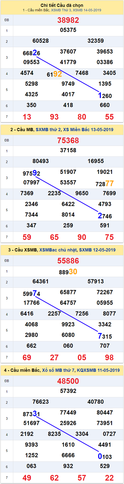 thong ke xsmb 15/5/2019 hinh anh thong ke xsmb 15/5/2019 hinh anh