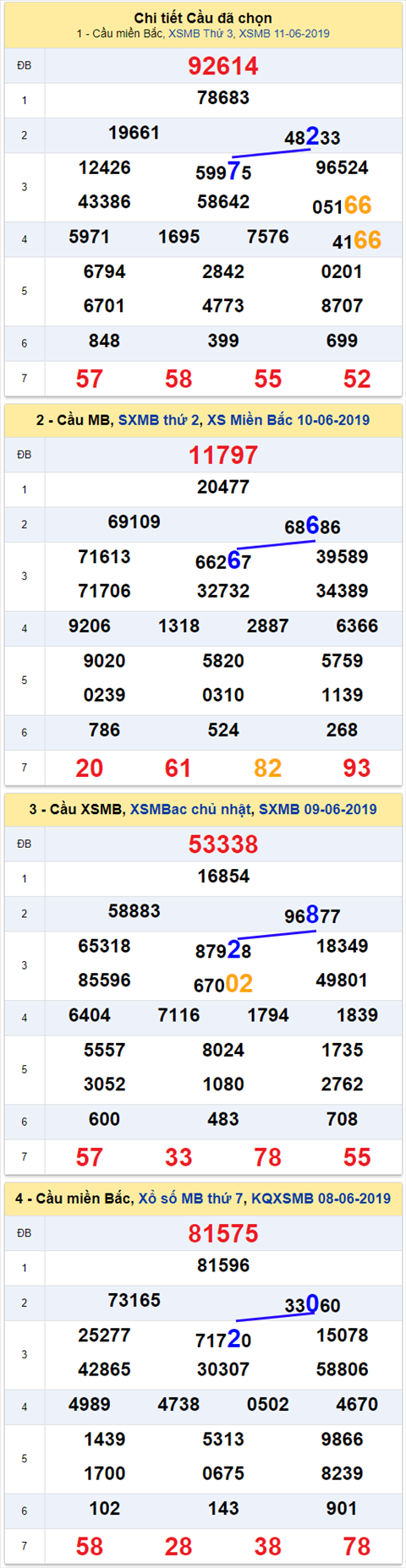 thong ke xsmb 12/6/2019 hinh anh thong ke xsmb 12/6/2019 hinh anh