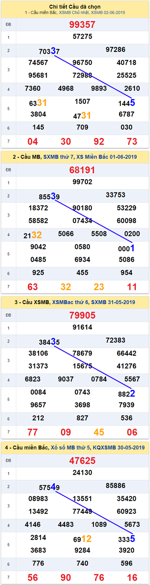 thong ke xsmb 3/6/2019 hinh anh thong ke xsmb 3/6/2019 hinh anh