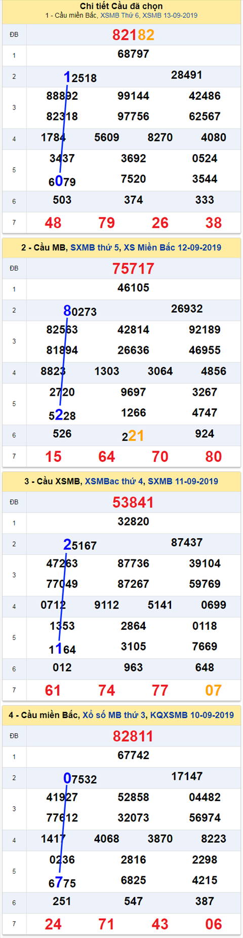 thong ke xsmb 14/9/2019 thong ke xsmb 14/9/2019