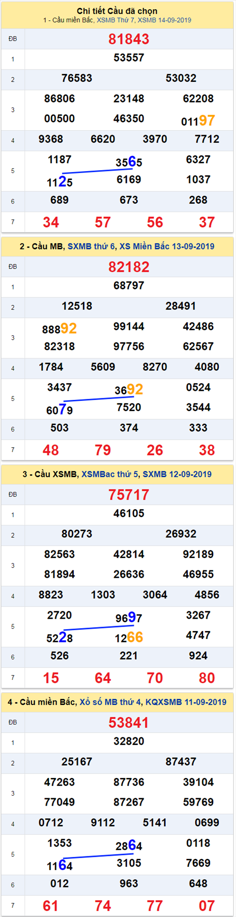 thong ke xsmb 15/9/2019 hinh anh thong ke xsmb 15/9/2019 hinh anh