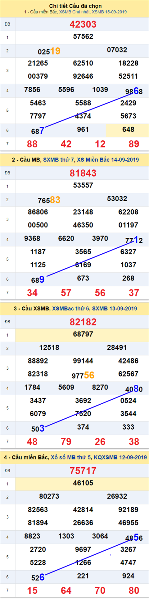 Thống kê XSMB 1692019 - Phân tích xổ số Miền Bắc 16-09 Thứ 2 hình ảnh Thong ke XSMB 1692019 - Phan tich xo so Mien Bac 16-09 Thu 2 hinh anh