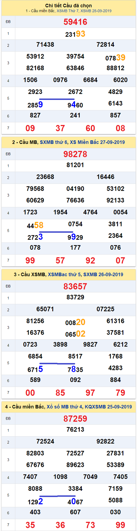 Thống kê XSMB 2992019 hình ảnh Thong ke XSMB 2992019 hinh anh