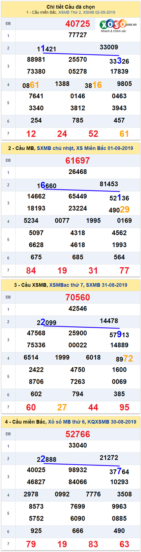 thong ke xsmb 3/9/2019 thong ke xsmb 3/9/2019