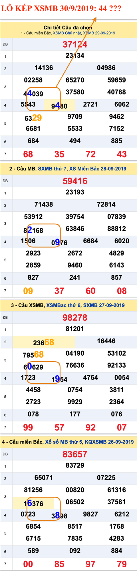 Lô kép XSMB 3092019 - Phân tích ẩn số kép Miền Bắc 30-09 Thứ 2 hình ảnh 2 Lo kep XSMB 3092019 - Phan tich an so kep Mien Bac 30-09 Thu 2 hinh anh 2
