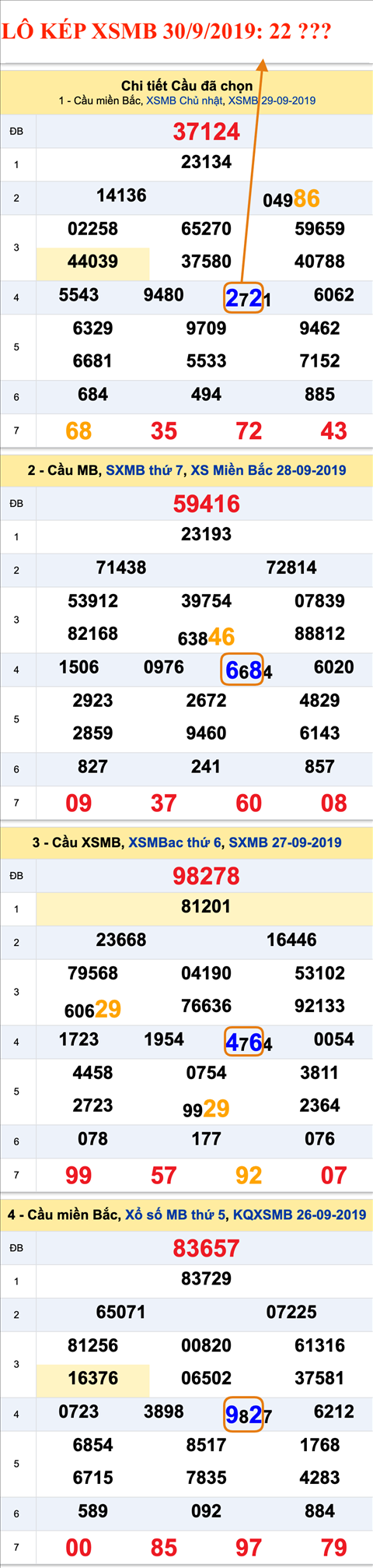 Lô kép XSMB 3092019 - Phân tích ẩn số kép Miền Bắc 30-09 Thứ 2 hình ảnh Lo kep XSMB 3092019 - Phan tich an so kep Mien Bac 30-09 Thu 2 hinh anh