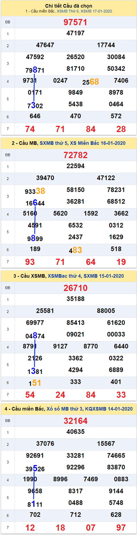 thong ke xsmb 18/1/20 thong ke xsmb 18/1/20