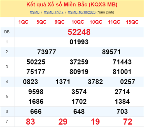 Thong ke XSMB Chu Nhat ngay 11102020 - Phan tich KQXSMB 11-10 hom nay hinh anh
