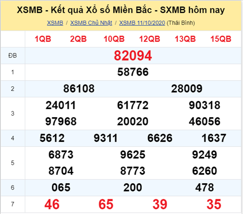 Thống kê XSMB 12102020 - Phân tích xổ số Miền Bắc 12-10 thứ 2 hình ảnh Thong ke XSMB 12102020 - Phan tich xo so Mien Bac 12-10 thu 2 hinh anh