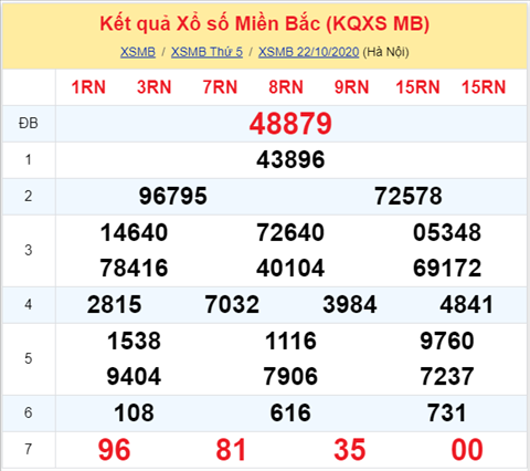Thống kê XSMB Thứ 6 ngày 23102020-Phân tích XS Miền Bắc hình ảnh Thong ke XSMB Thu 6 ngay 23102020-Phan tich XS Mien Bac hinh anh