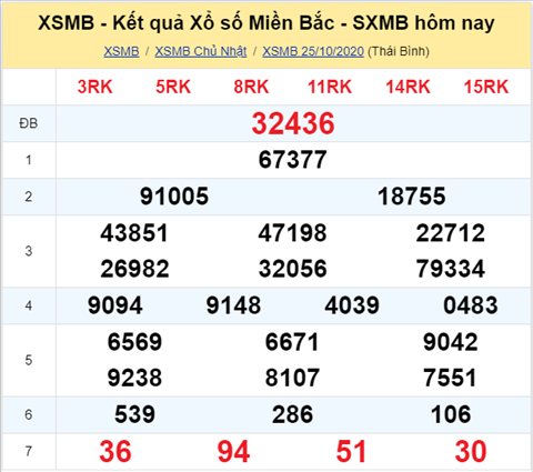 Thống kê XSMB Thứ 2 ngày 26102020-Phân tích XS Miền Bắc hôm nay hình ảnh Thong ke XSMB Thu 2 ngay 26102020-Phan tich XS Mien Bac hom nay hinh anh