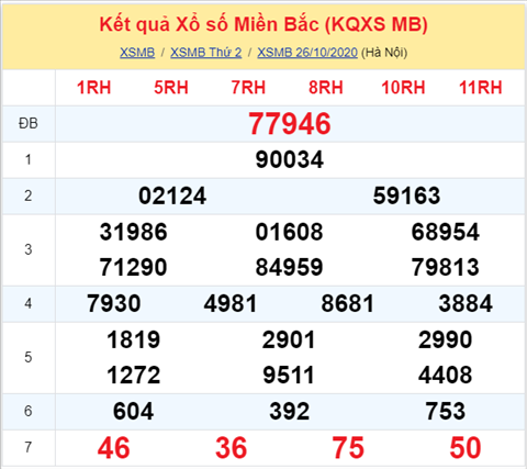 Thống kê XSMB 27102020 - Phân tích xổ số Miền Bắc 27-10 thứ 3 hình ảnh Thong ke XSMB 27102020 - Phan tich xo so Mien Bac 27-10 thu 3 hinh anh