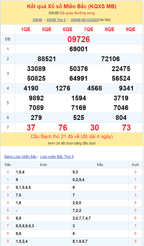 Binh luan KQXSMB 08102020 dac biet da ve xiu hinh anh 2