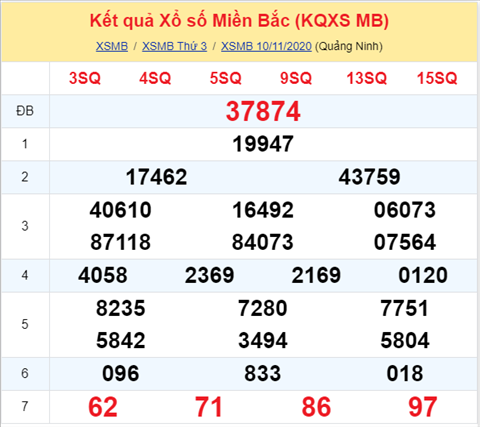 Thống kê XSMB 11112020 - Phân tích xổ số Miền Bắc 11-11 thứ 4 hình ảnh Thong ke XSMB 11112020 - Phan tich xo so Mien Bac 11-11 thu 4 hinh anh