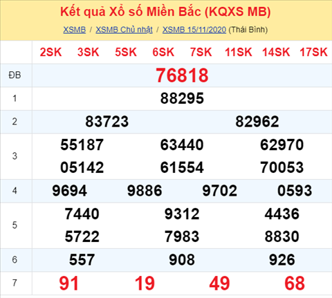 Thong ke XSMB 16112020 - Phan tich xo so Mien Bac 1611 Thu 2 hinh anh